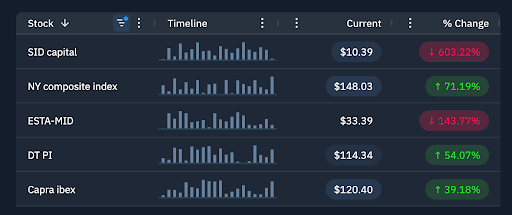 Spreadsheet using AG grid theme builder showing sample financial data