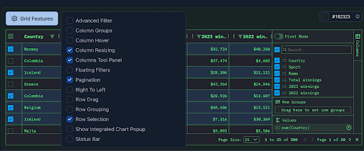 Spreadsheet showing configuration options, such as Pivot Mode, on sample financial data